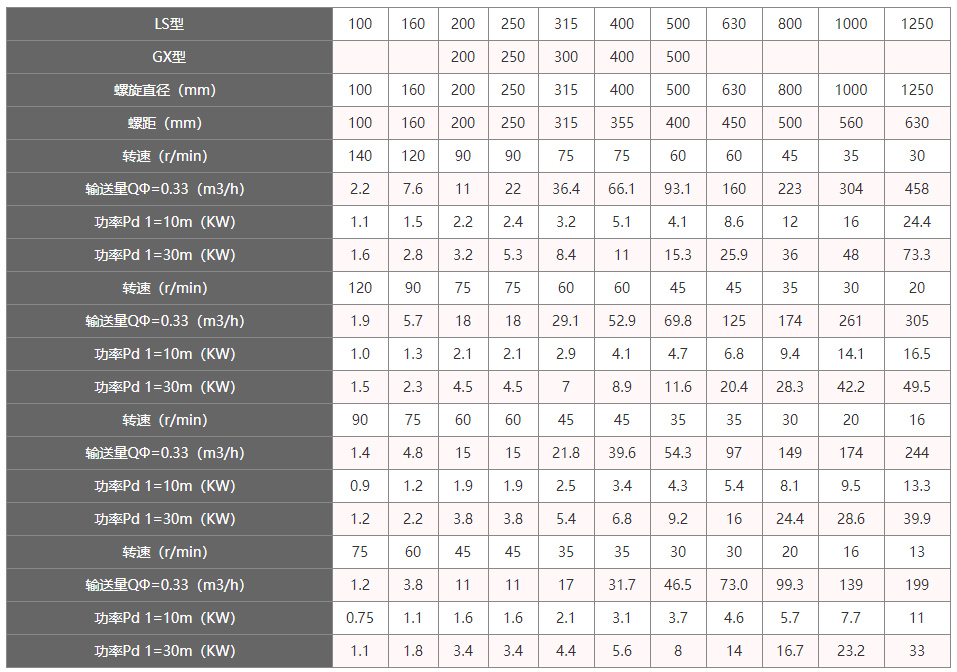 糧食上料機(jī)技術(shù)參數(shù)