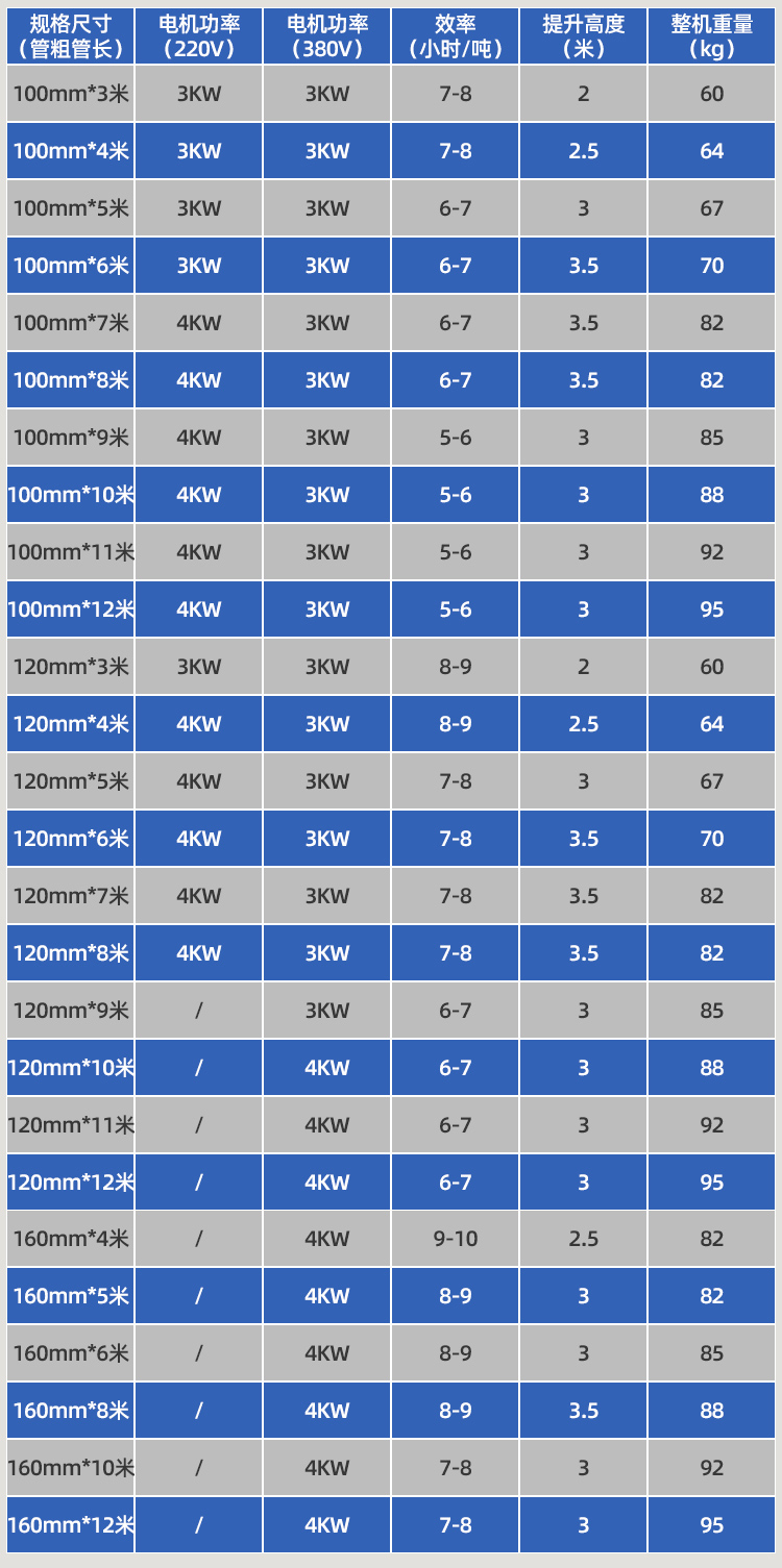 車(chē)載小型吸糧機(jī)參數(shù)